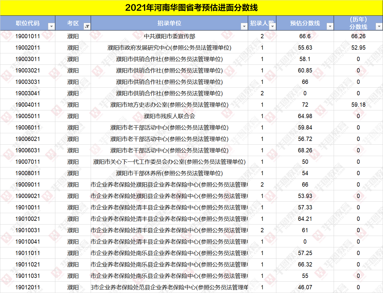 2021年安徽省省考什么时候出成绩(2021年安徽省省考成绩什么时候出来)