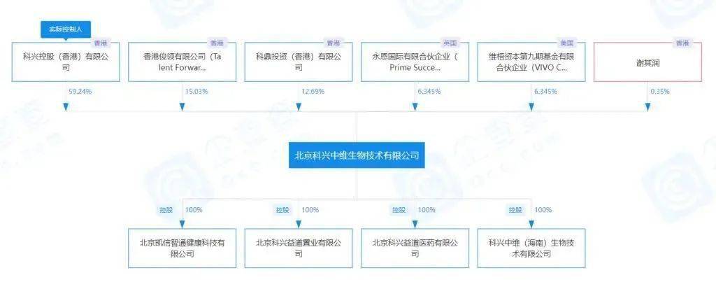 北京生物和科兴生物哪个好(北京生物和科兴生物哪个好?)