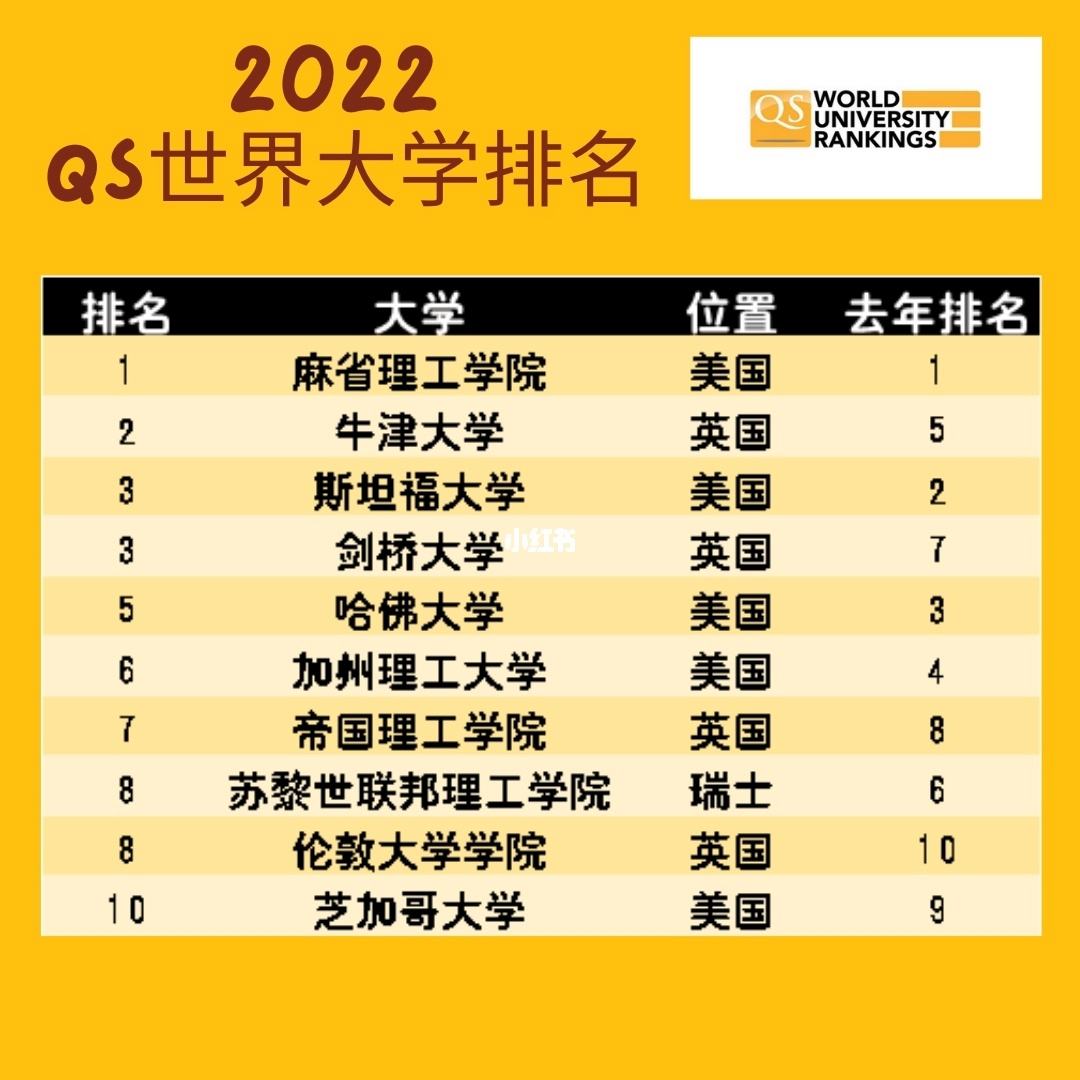 师范大学排名2022最新排名()