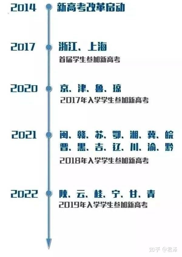 安徽退出新高考(安徽退出新高考政策)