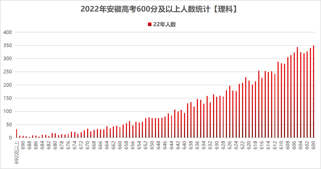 2022安徽对口高考有哪些学校(2022安徽对口高考有哪些学校参加)