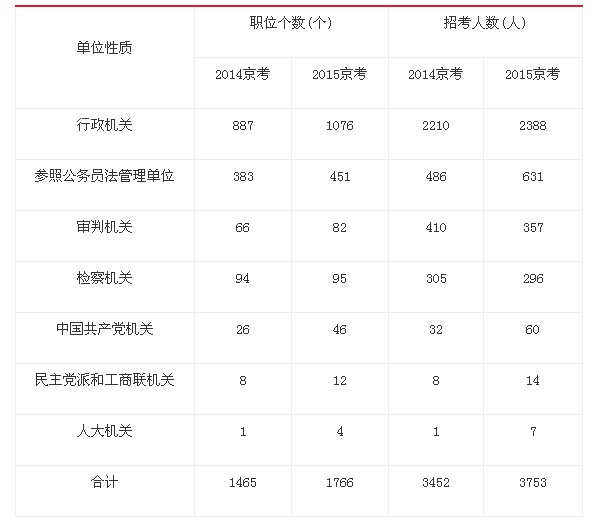 安徽省公务员职位表2021查询(安徽省公务员职位表2021查询结果)