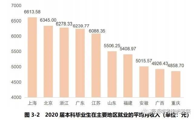 安徽财经大学老师待遇(安徽财经大学老师待遇如何)