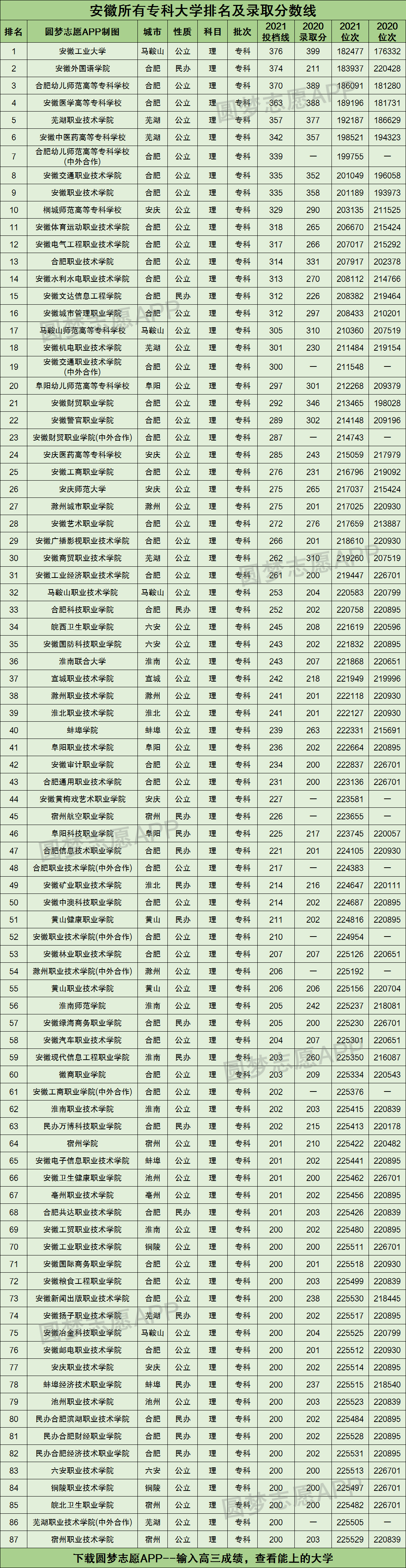 2022年安徽高校排名(2020年安徽高校排行榜)