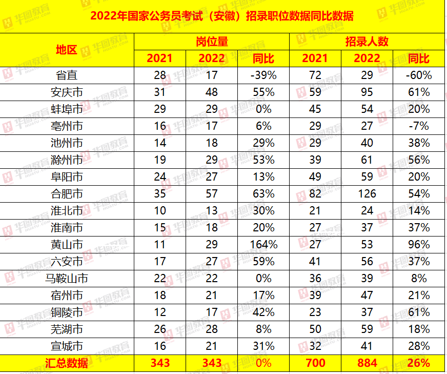 2022年安徽省考试时间(安徽省2021年考试时间一览表)