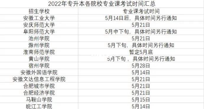 2022年安徽省考试时间(安徽省2021年考试时间一览表)