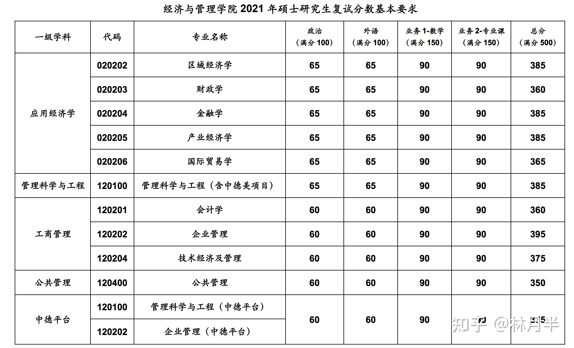 同济大学2022年录取分数线(大学录取分数线一览表2022全国)