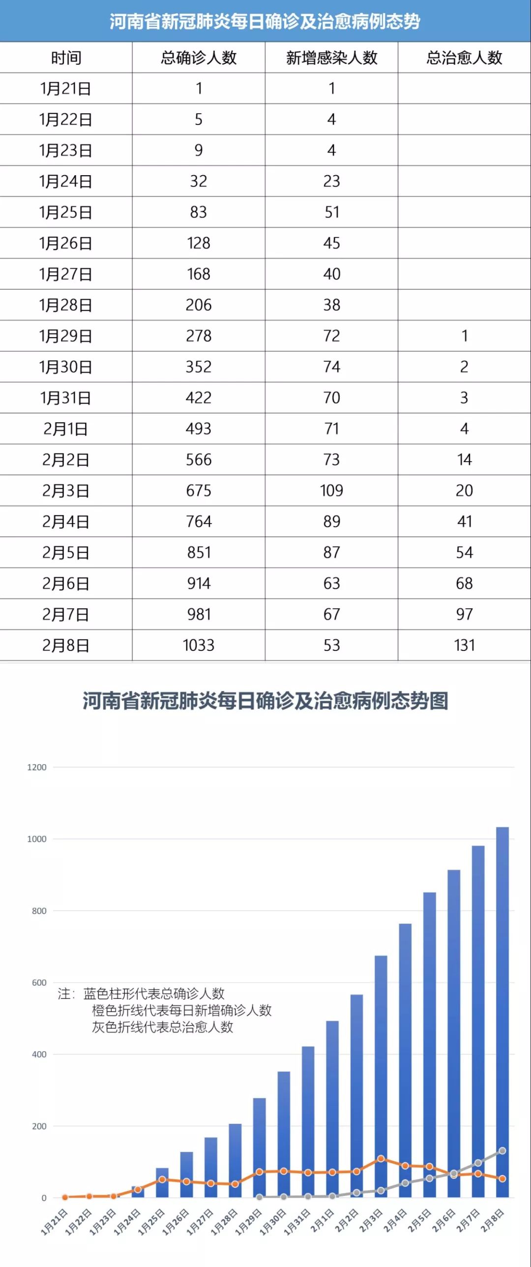 河南疫情最新消息(河南疫情最新消息今天新增一例)