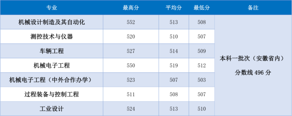 安徽理工大学就业率如何(安徽理工大学就业率怎么样)