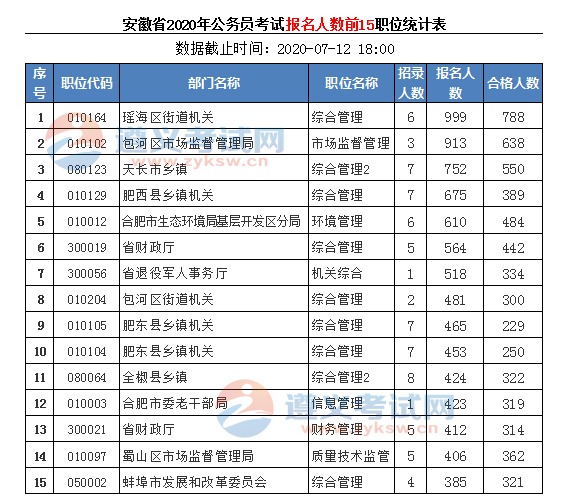 安徽省公务员考试b类(安徽省公务员考试b类题型)