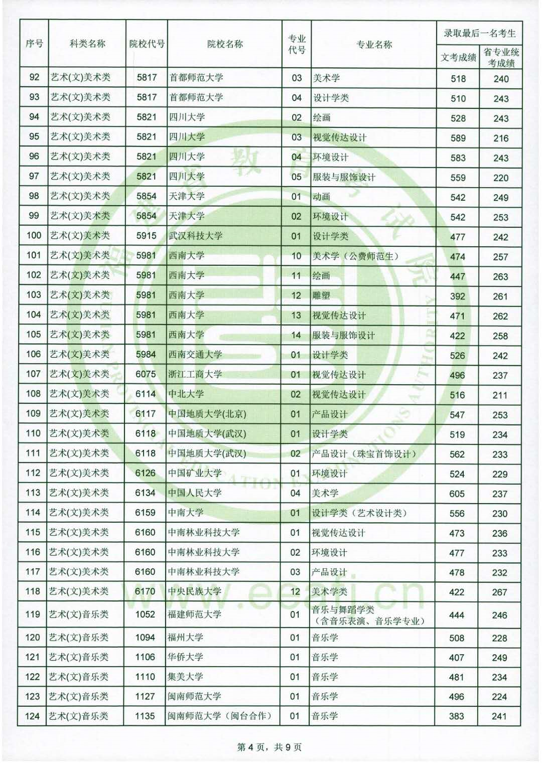 安徽高考艺术a类和b类指什么(安徽高考艺术a类和b类指什么内容)