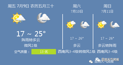 60日天气预报(四十五天天气预报)