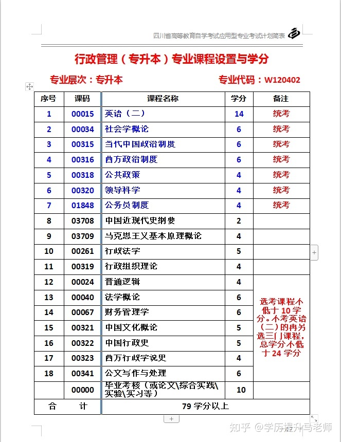 安徽人力资源管理专升本(安徽人力资源管理专升本学校)