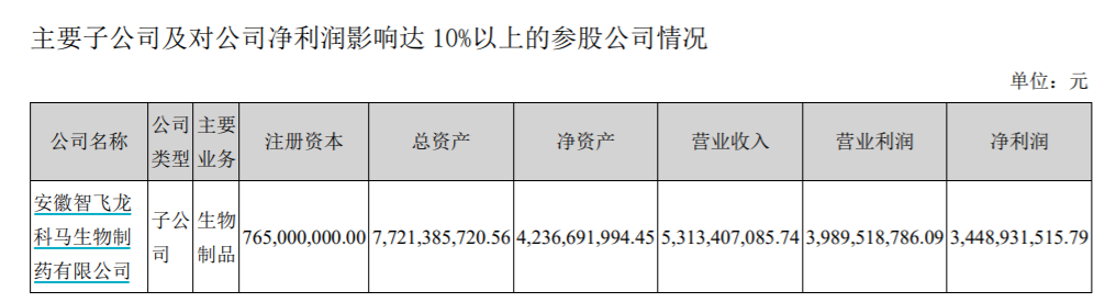 安徽智飞6个月换科兴(安徽智飞可以和科兴混打吗)