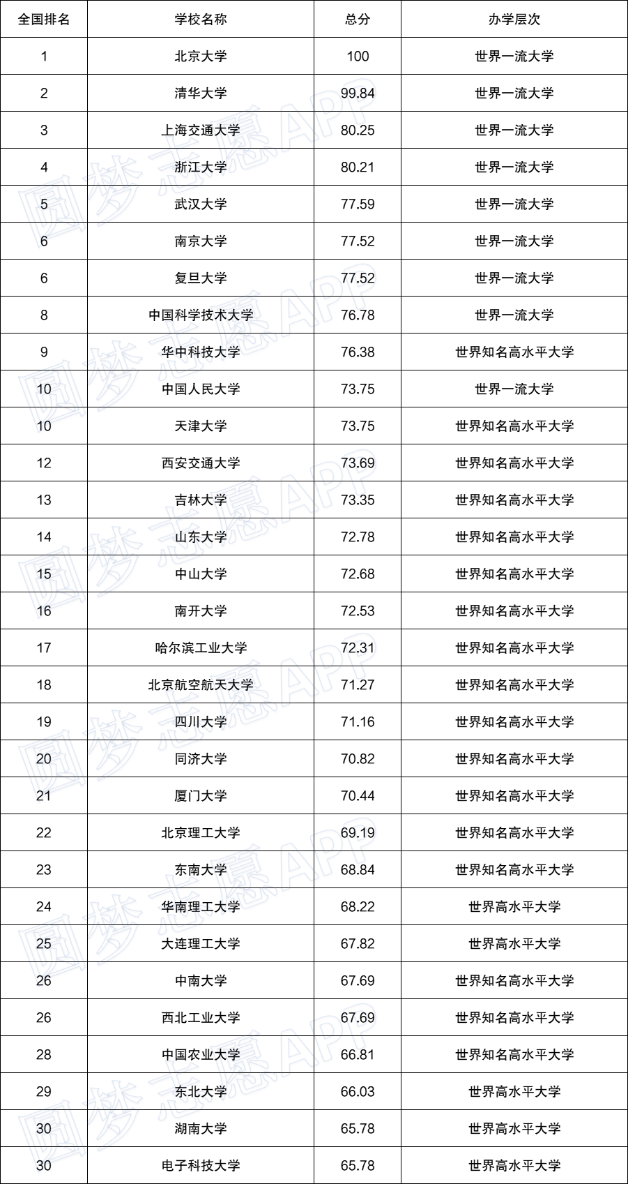 中国大学寝室排名100(中国大学寝室排名形象设计内容)