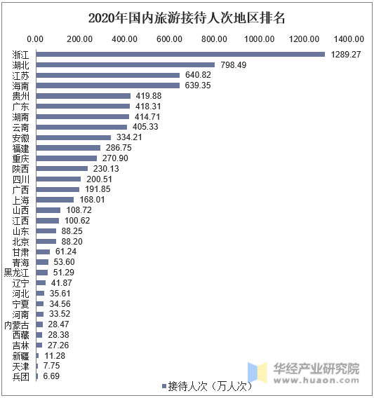 贵州旅行社排名前十名(贵州旅行社排名前十名电话)