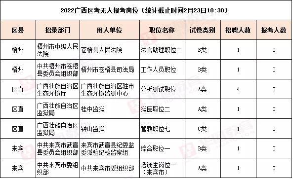 2022年公务员报考岗位(2022年国考公务员职位表查询)