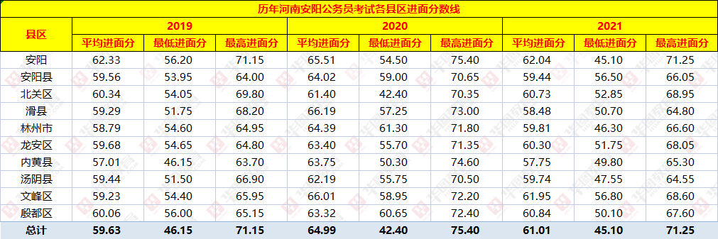 2022年公务员报考岗位(2022年国考公务员职位表查询)