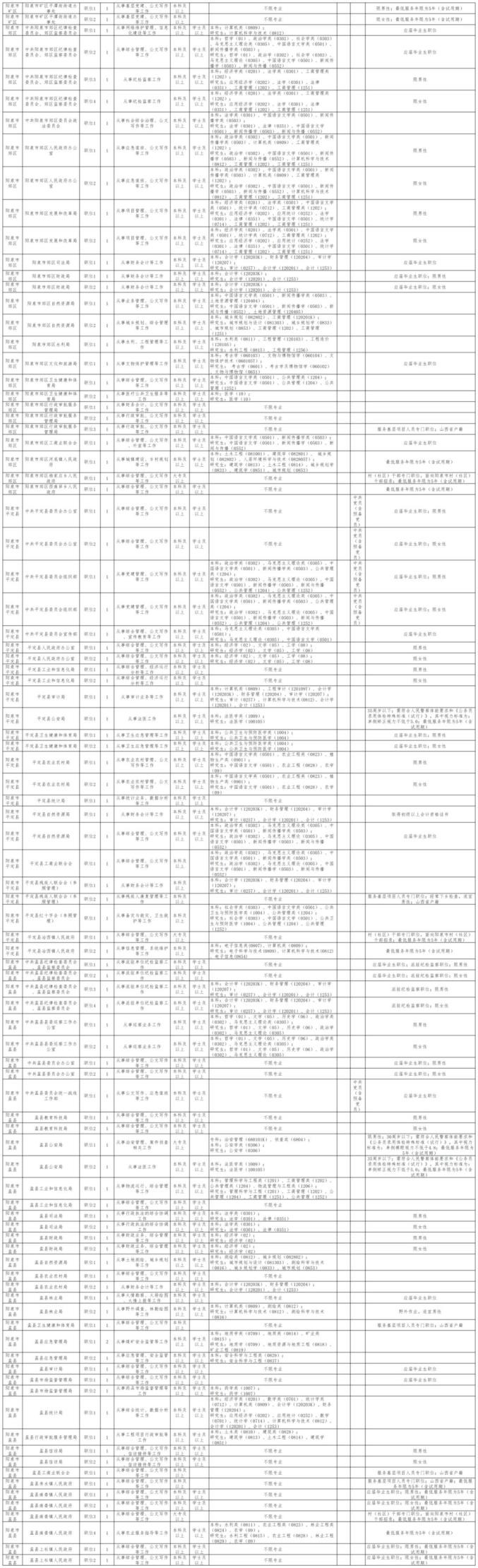 安徽2021公务员招考公告(安徽2021年公务员招考公告)