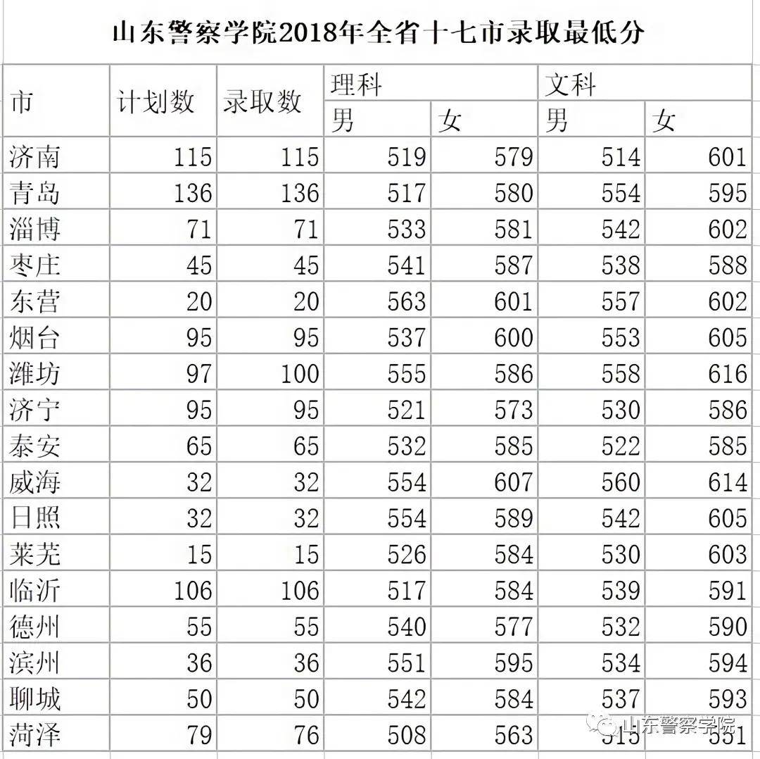 安徽省有几所警校(安徽省内有哪些警校)