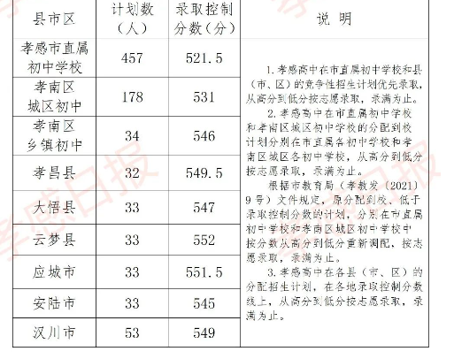 安徽省阜阳市中考录取分数线(2021年安徽阜阳中考录取分数线)