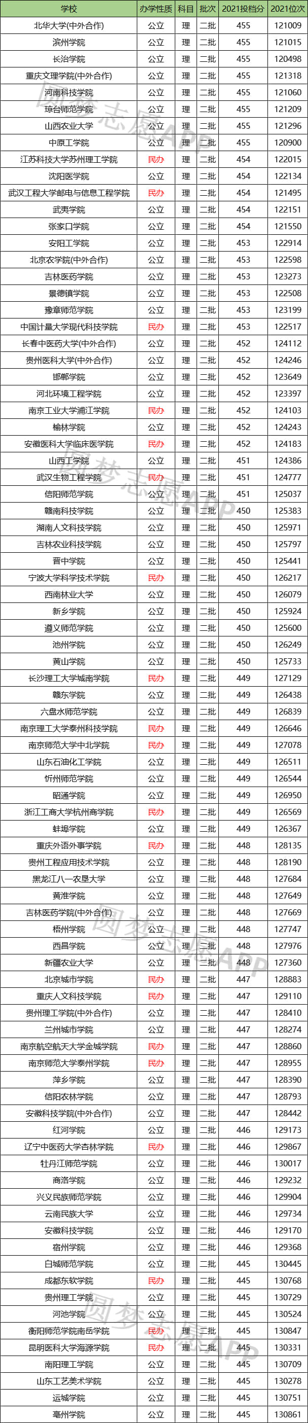 大学录取分数线安徽理科(大学录取分数线安徽理科多少)