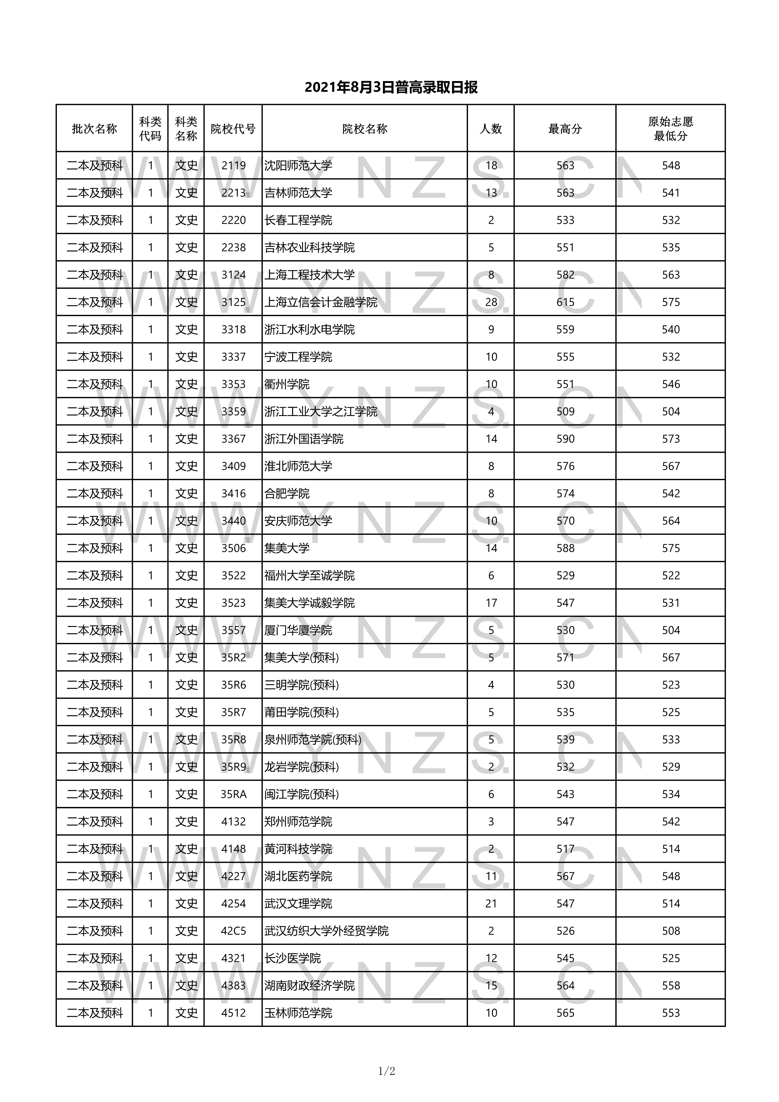 2022年二本录取分数线是多少(山东2022年二本录取分数线是多少)