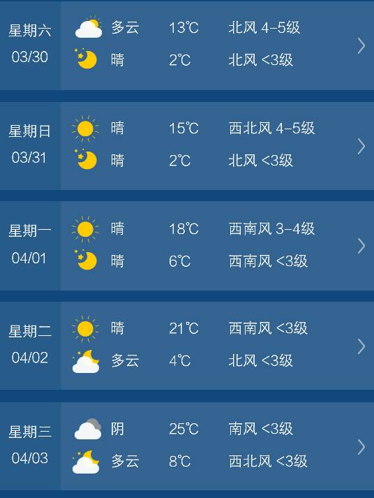 合肥天气预报15天查询(合肥天气预报30天准确 一个月)