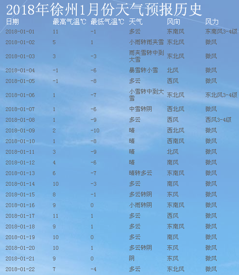 合肥天气预报15天查询(合肥天气预报30天准确 一个月)