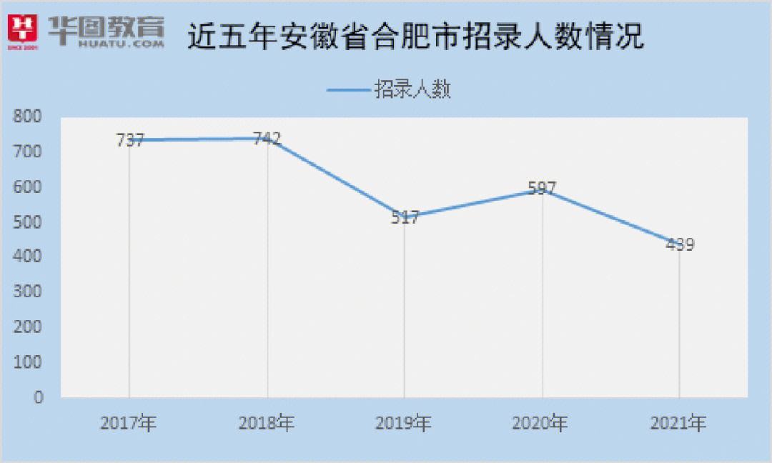 2021安徽下半年省考(安徽省考下半年一般是几月)