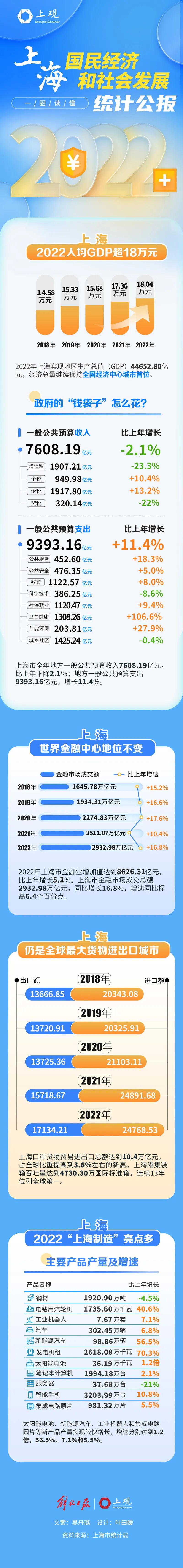 上海统计局(上海统计局电话调查)