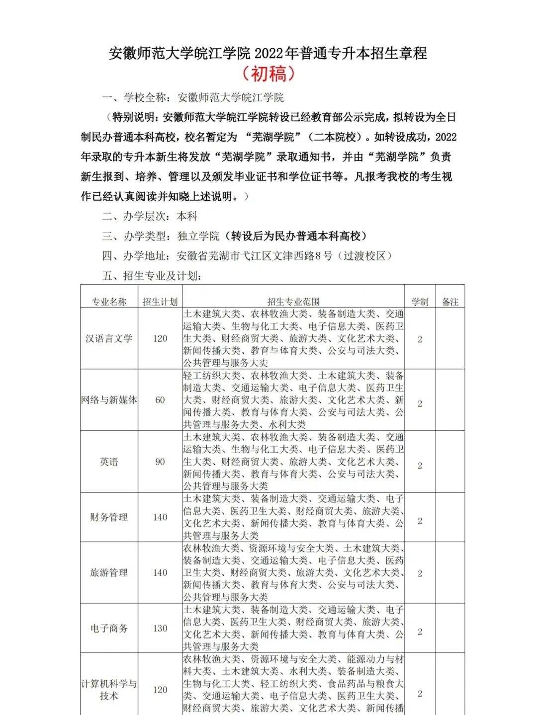 安徽省教育厅专升本咨询电话(安徽教育厅专升本2020年通知)