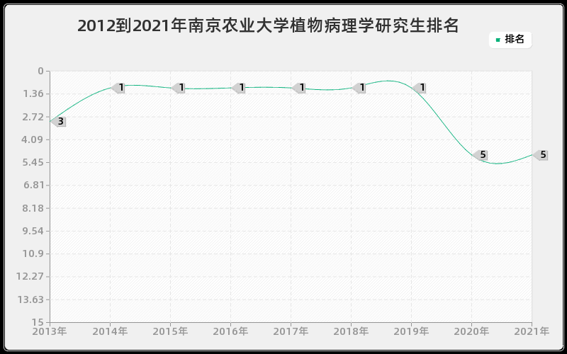 中国研究生教育排行榜(2020年中国研究生教育高校竞争力排行榜前100强)