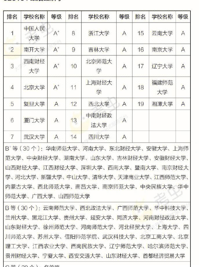 中国研究生教育排行榜(2020年中国研究生教育高校竞争力排行榜前100强)