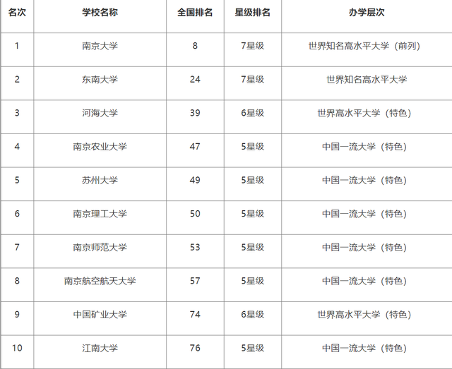 安徽有几所985和211大学排名(安徽有几所985和211大学排名一样吗)