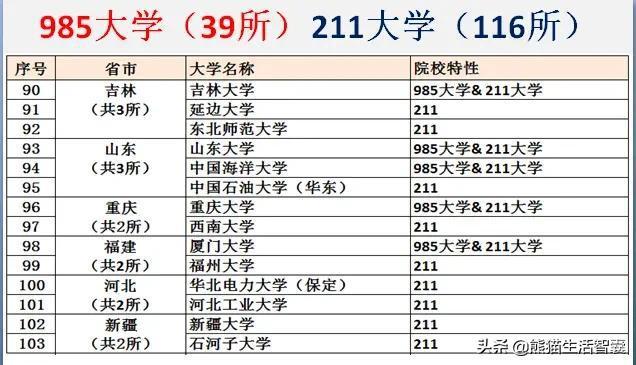 安徽有几所985和211大学排名(安徽有几所985和211大学排名一样吗)