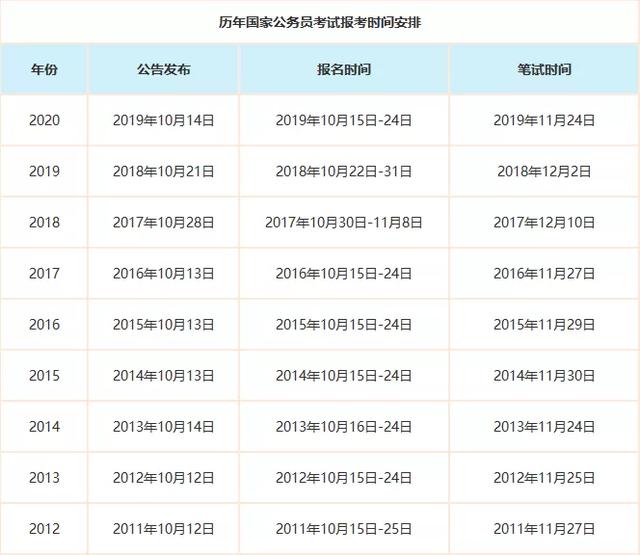 安徽省省考报名时间2021(安徽省省考报名时间2021公告)