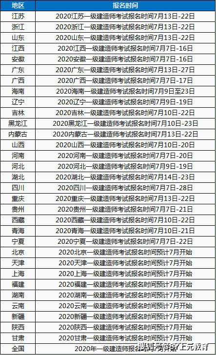 2020江苏一建考后审核查什么(2020年江苏一建考试后审的流程)