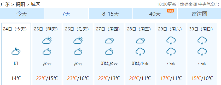 江西未来7天天气(江西未来7天天气预报实况)