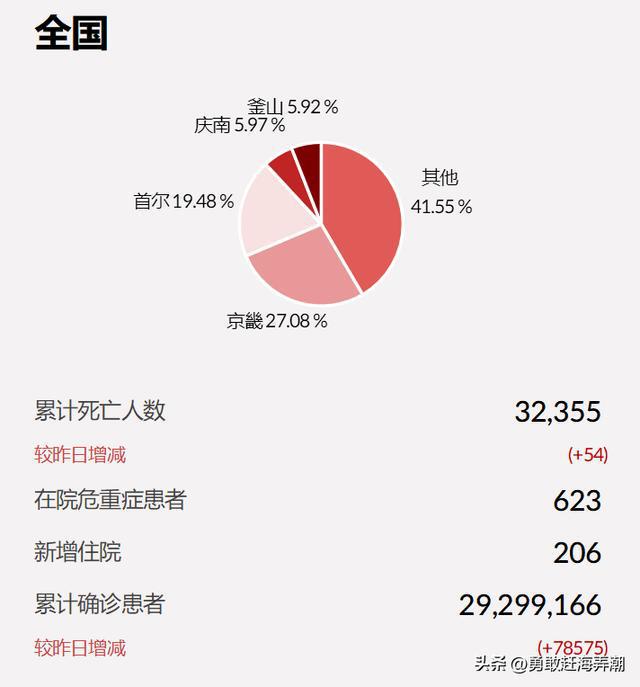 山东今天新冠疫情最新消息(山东今天新冠疫情最新消息通知)