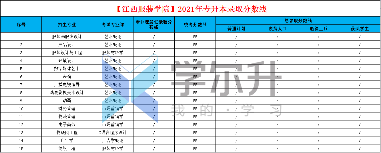 江西大学2021排名(江西大学2021排行榜)