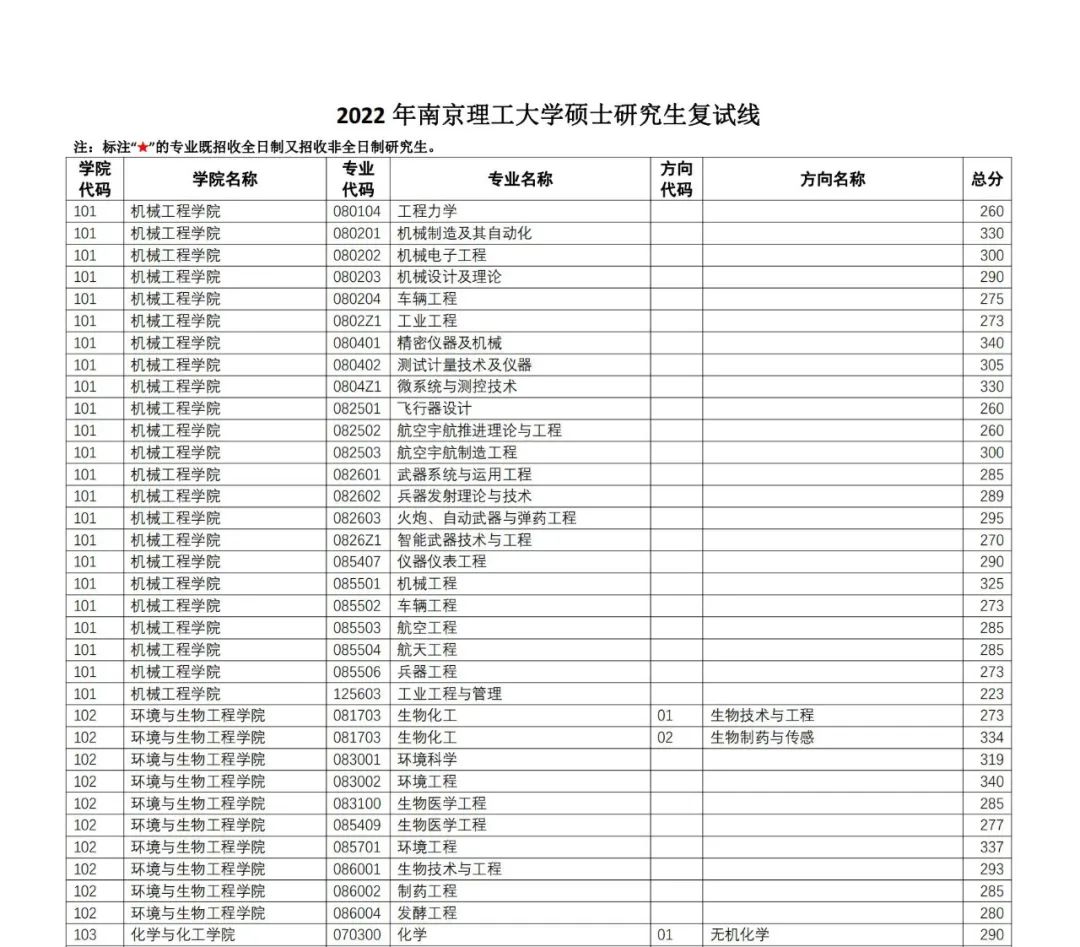 安徽理工大学考研分数线(安徽理工大学专升本分数线)