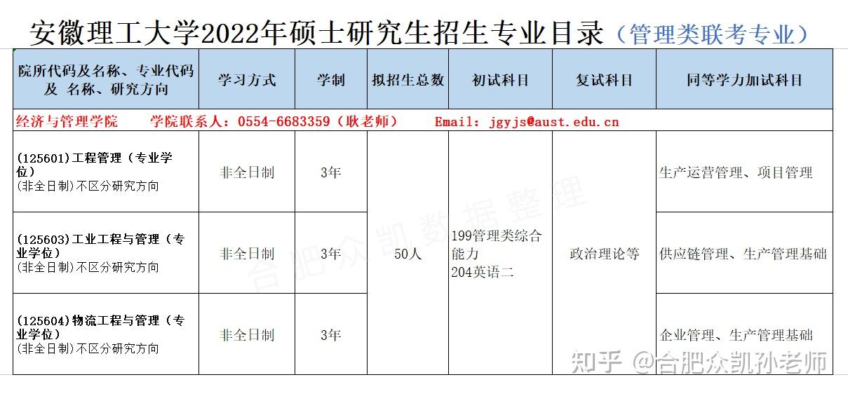 安徽理工大学考研分数线(安徽理工大学专升本分数线)