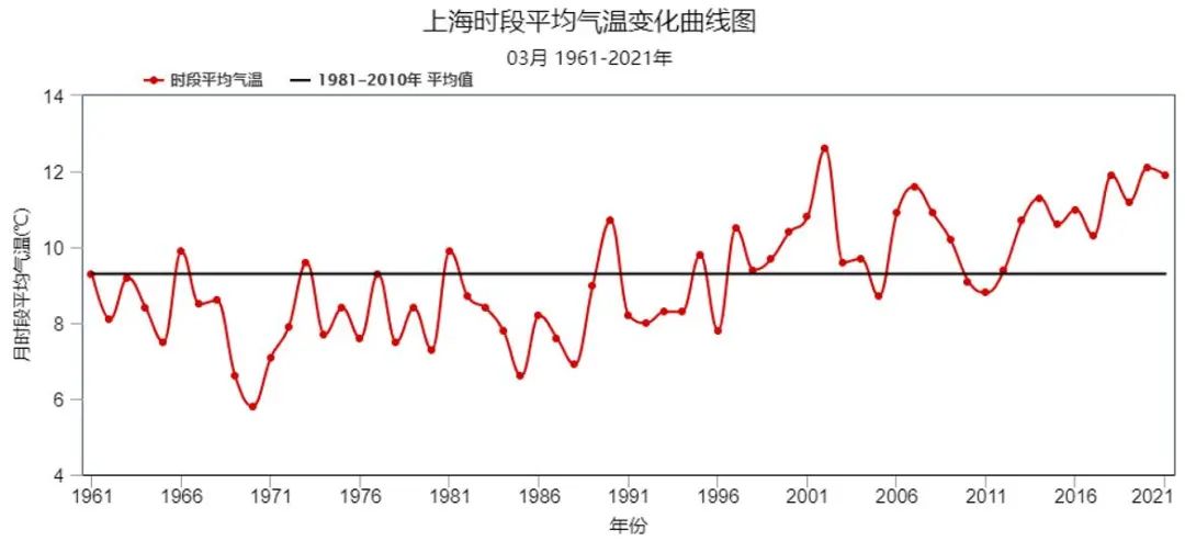 安徽全年气温曲线图(安徽省2020年全年天气怎么样)