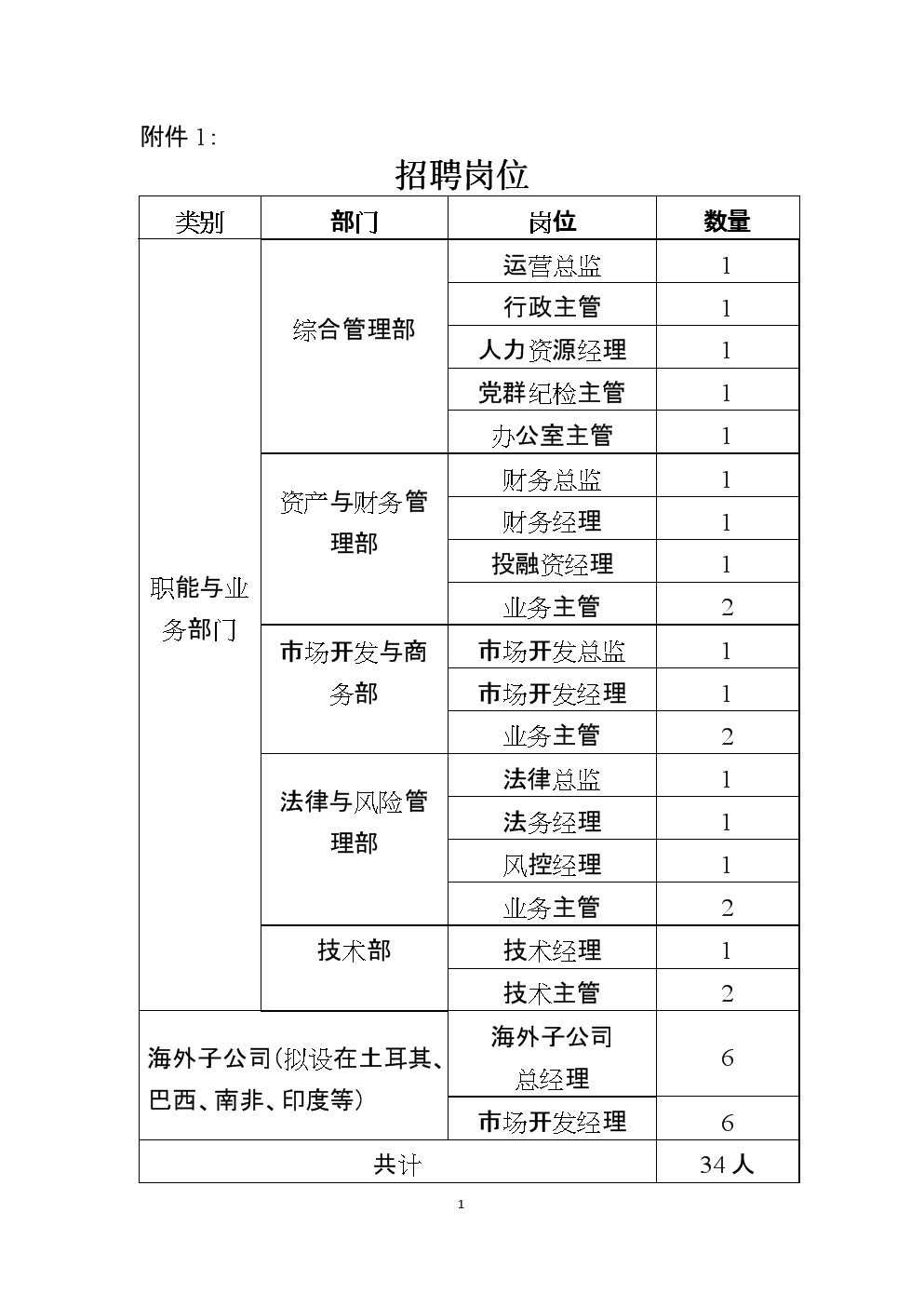 2022年事业编招聘职位表(公共营养师报考条件2022最新规定)