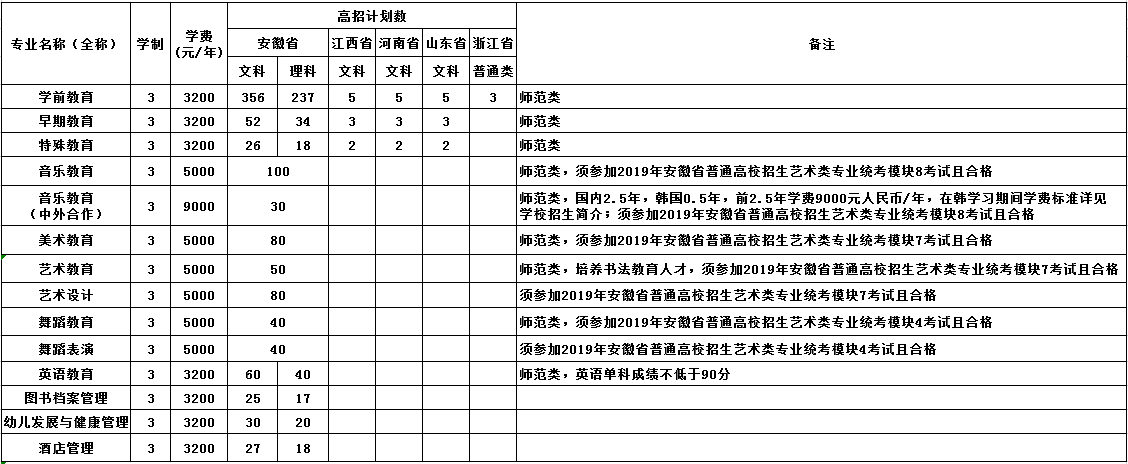 安徽医学高等专科学校招生官网(安徽医学高等专科学校2021招生章程)