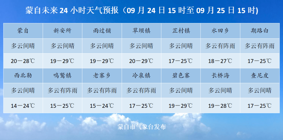 安徽天气预报24小时详情(安徽天气预报24小时详情表)