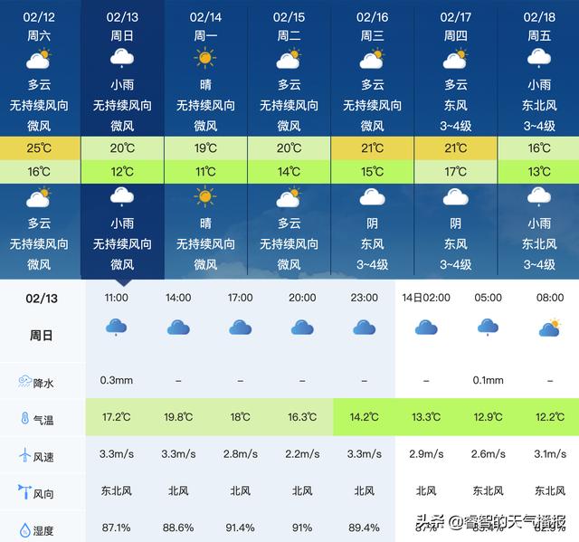 安徽天气预报24小时详情(安徽天气预报24小时详情表)