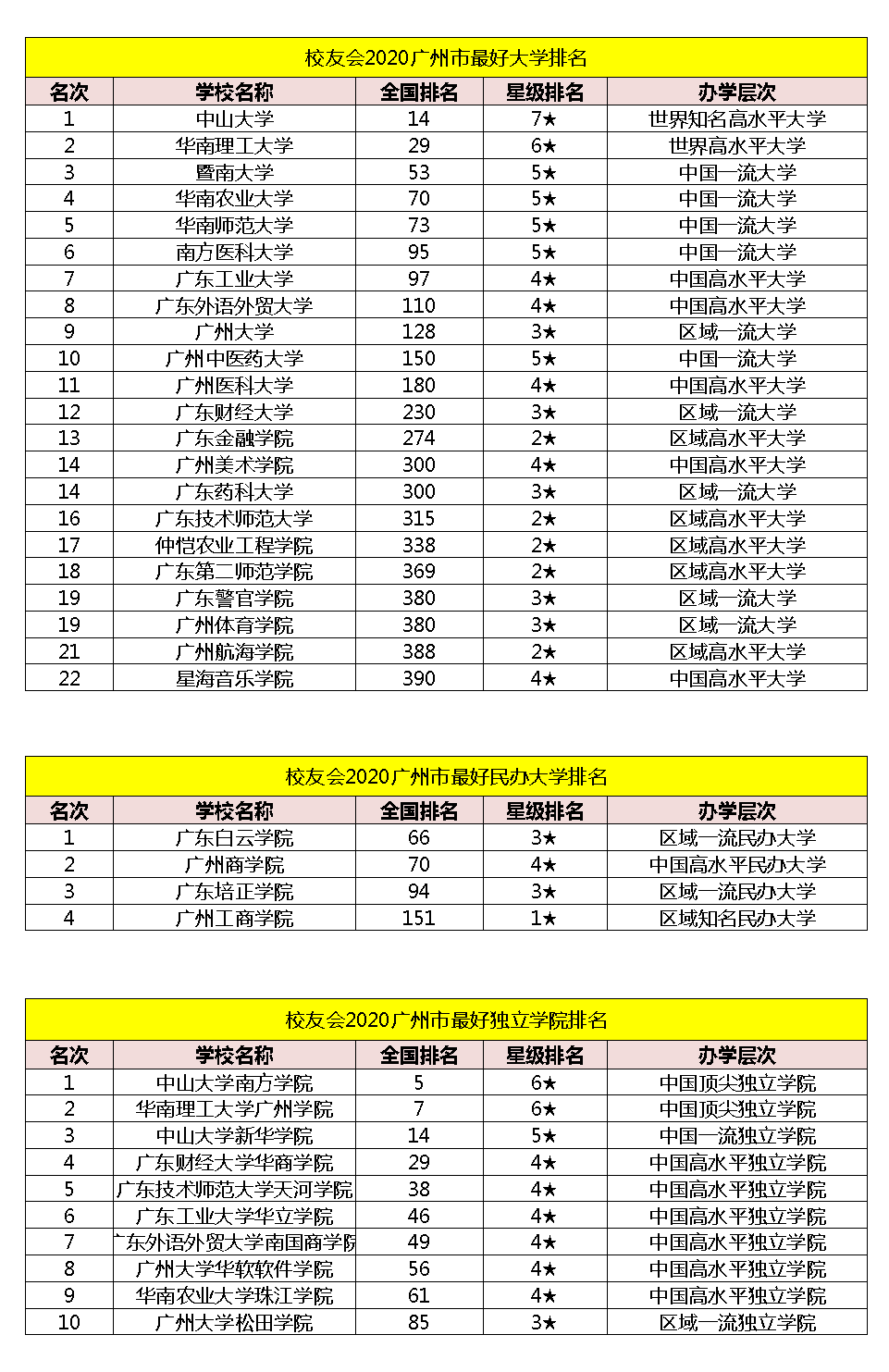 广东最好的十五所大学排名(广东最好的十五所大学排名榜)