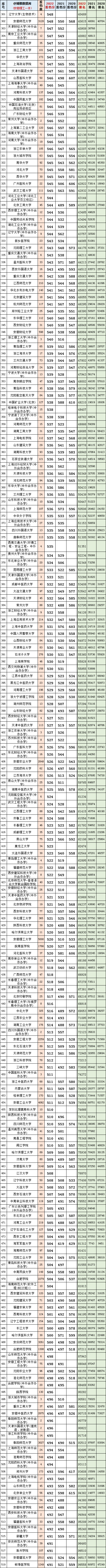 安徽一本理科普通大学(安徽省一本理科院校排名及录取分数)